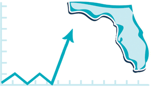 PS/RtI Logo